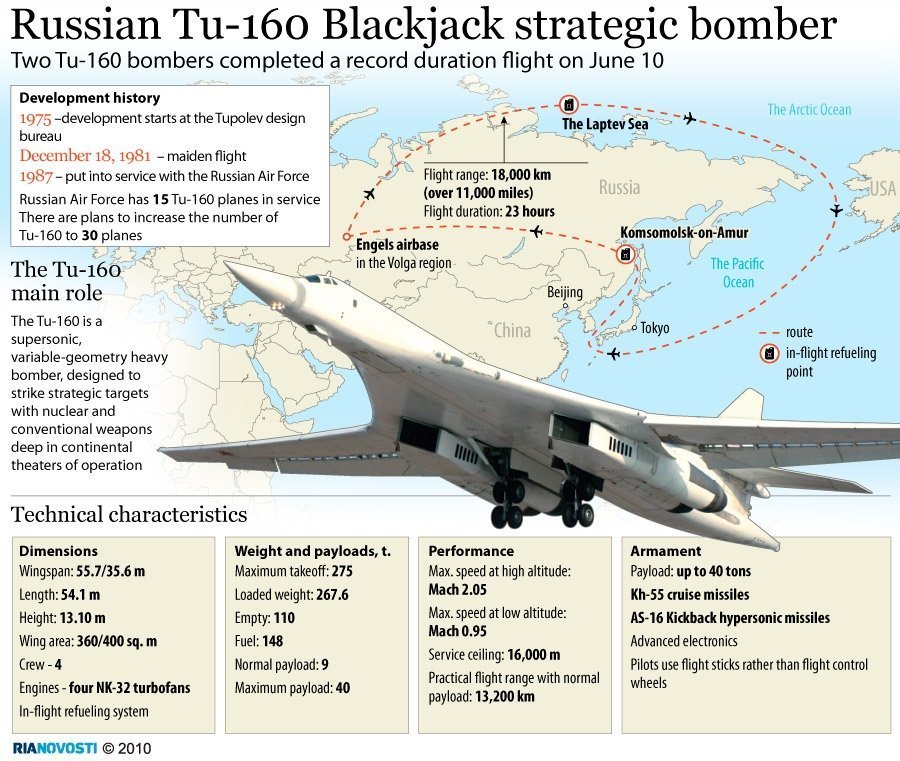 Tu-160